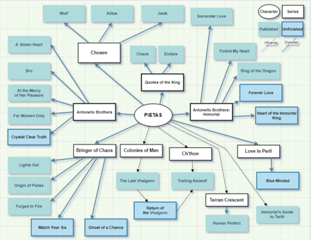 Books written by Kayelle Allen including Bringer of Chaos