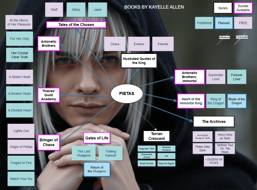 Books where Pietas may be found Books where Pietas may be found