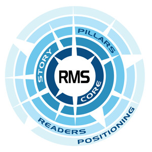 Reader Motivation System: When the right story meets the right reader, engagement isn’t luck. It’s design.